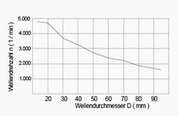 stevenrohrabdichtung_20-90_grafik_02